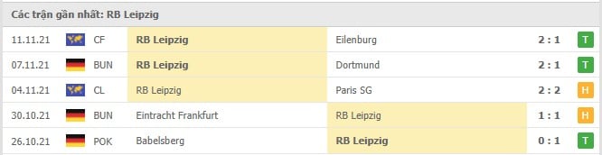 Soi kèo Hoffenheim vs RB Leipzig, 20/11/2021 - Bundesliga 17