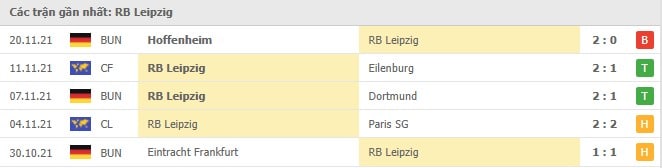 Soi kèo RB Leipzig vs Bayer Leverkusen, 28/11/2021 - Bundesliga 16