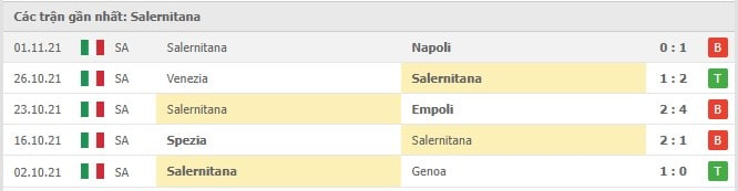 Soi kèo Lazio vs Salernitana, 08/11/2021 - Serie A 9
