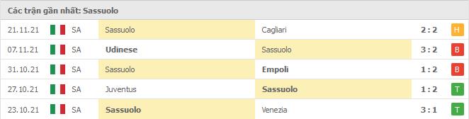 Soi kèo AC Milan vs Sassuolo, 28/11/2021 - Serie A 9