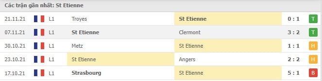 Soi kèo St Etienne vs Paris SG, 28/11/2021 - Ligue 1 4