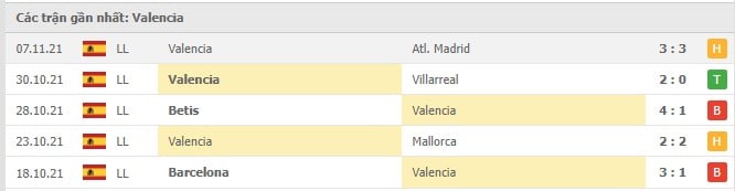Soi kèo Real Sociedad vs Valencia, 22/11/2021 - La Liga 13