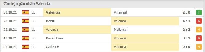 Soi kèo Valencia vs Atl. Madrid, 07/11/2021 - La Liga 12