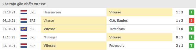 Soi kèo Tottenham vs Vitesse, 05/11/2021 - Europa Conference League 29