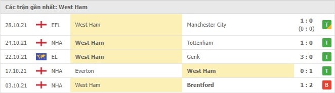 Soi kèo Genk vs West Ham, 05/11/2021 - Europa League 17