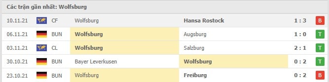 Soi kèo Arminia Bielefeld vs Wolfsburg, 20/11/2021 - Bundesliga 17