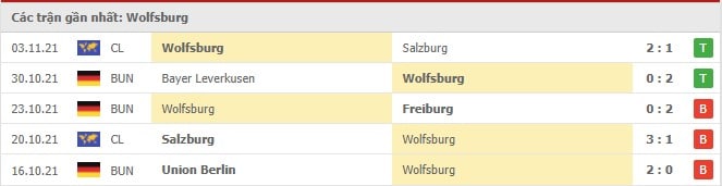Soi kèo Wolfsburg vs Augsburg, 06/11/2021 - Bundesliga 16
