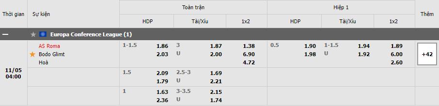 Soi kèo AS Roma vs Bodo/Glimt, 05/11/2021 - Europa Conference League 27