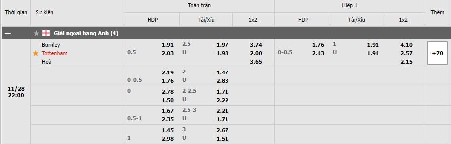 Soi kèo Burnley vs Tottenham, 28/11/2021- Ngoại hạng Anh 3
