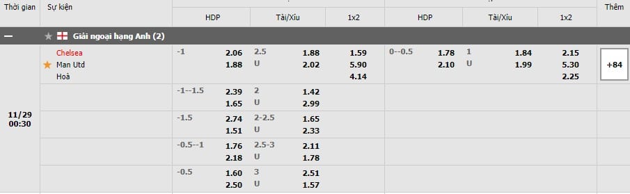 Soi kèo Chelsea vs Manchester United, 28/11/2021- Ngoại hạng Anh 3
