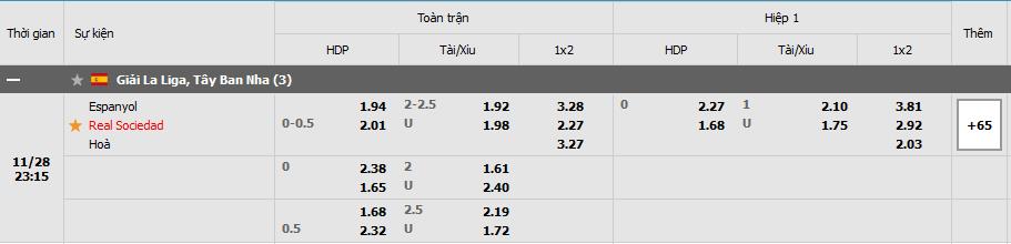 Soi kèo Espanyol vs Real Sociedad, 28/11/2021 - La Liga 11