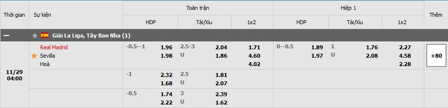 Soi kèo Real Madrid vs Sevilla, 29/11/2021 - La Liga 11