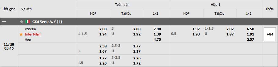 Soi kèo Venezia vs Inter Milan, 28/11/2021 - Serie A 7