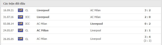 Soi kèo AC Milan vs Liverpool, 08/12/2021 - Champions League 6