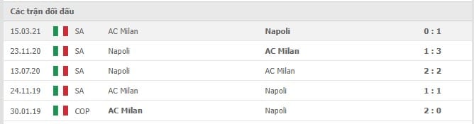 Soi kèo AC Milan vs Napoli, 20/12/2021- Serie A 10