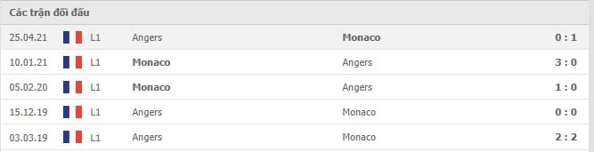 Soi kèo Angers vs Monaco, 02/12/2021 - Ligue 1 6