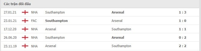 Soi kèo Arsenal vs Southampton, 11/12/2021- Ngoại hạng Anh 6