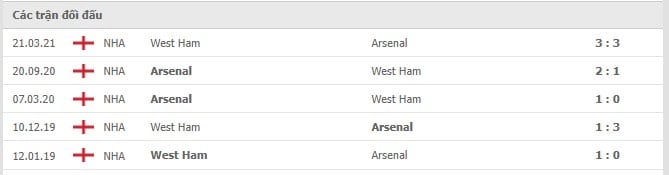 Soi kèo Arsenal vs West Ham, 16/12/2021- Ngoại hạng Anh 6