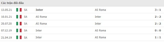 Soi kèo AS Roma vs Inter, 05/12/2021 - Serie A 10
