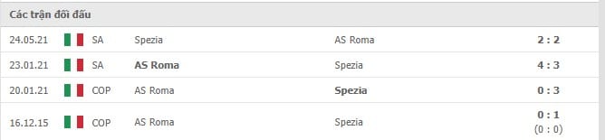 Soi kèo AS Roma vs Spezia, 14/12/2021 - Serie A 10