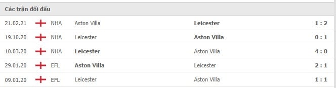Soi kèo Aston Villa vs Leicester, 05/12/2021 - Ngoại hạng Anh 6