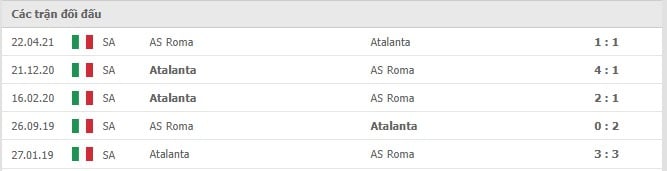 Soi kèo Atalanta vs AS Roma, 18/12/2021- Serie A 10