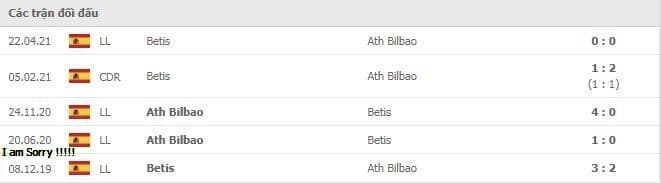 Soi kèo Ath Bilbao vs Betis, 19/12/2021 - La Liga 14