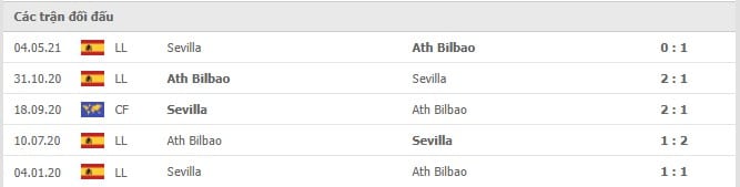 Soi kèo Ath Bilbao vs Sevilla, 12/12/2021- La Liga 14
