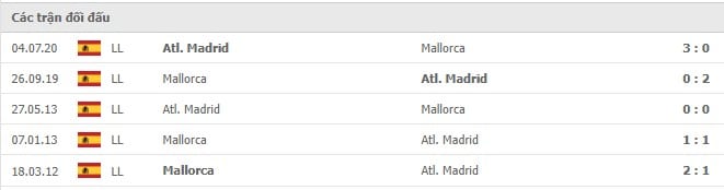 Soi kèo Atl. Madrid vs Mallorca, 05/12/2021 - La Liga 14
