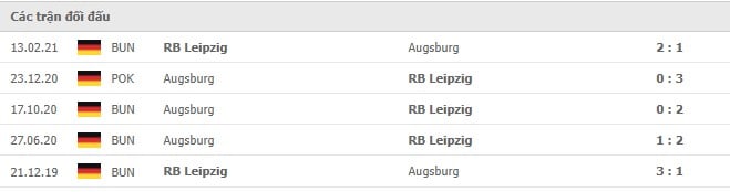 Soi kèo Augsburg vs RB Leipzig, 16/12/2021- Bundesliga 18