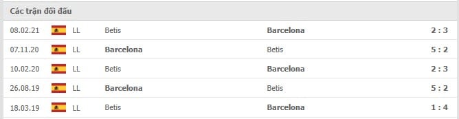 Soi kèo Barcelona vs Betis, 04/12/2021- La Liga 14