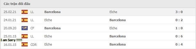 Soi kèo Barcelona vs Elche, 19/12/2021 - La Liga 14