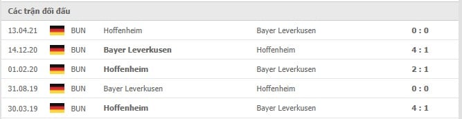 Soi kèo Bayer Leverkusen vs Hoffenheim, 16/12/2021 - Bundesliga 18