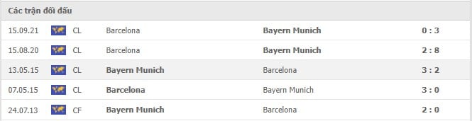 Soi kèo Bayern Munich vs Barcelona, 09/12/2021 - Champions League 6