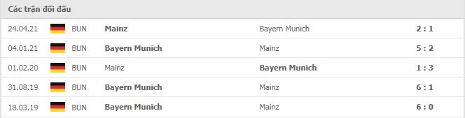 Soi kèo Bayern Munich vs Mainz, 11/12/2021 - Bundesliga 18