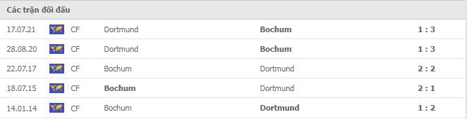 Soi kèo Bochum vs Dortmund, 11/12/2021 - Bundesliga 18