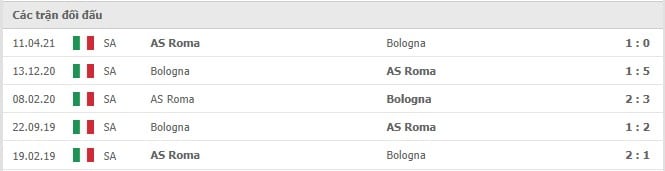 Soi kèo Bologna vs AS Roma, 02/12/2021 - Serie A 10
