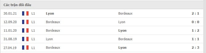 Soi kèo Bordeaux vs Lyon, 06/12/2021 - Ligue 1 6