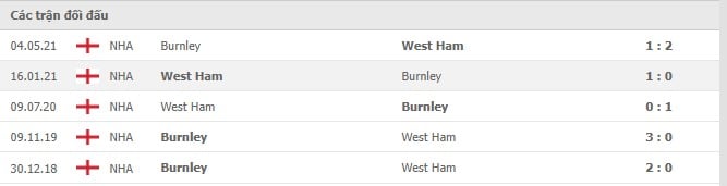 Soi kèo Burnley vs West Ham, 12/12/2021 - Ngoại hạng Anh 6