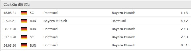 Soi kèo Dortmund vs Bayern Munich, 05/12/2021 - Bundesliga 18