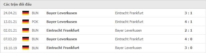 Soi kèo Eintracht Frankfurt vs Bayer Leverkusen, 12/12/2021 - Bundesliga 18