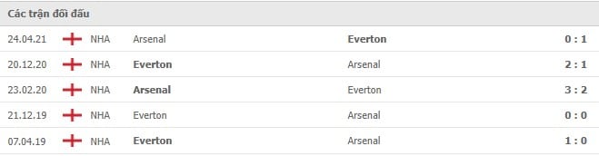 Soi kèo Everton vs Arsenal, 07/12/2021 - Ngoại hạng Anh 6