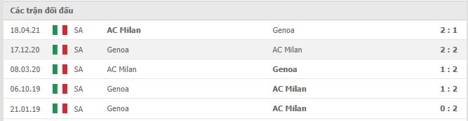 Soi kèo Genoa vs AC Milan, 02/12/2021 - Serie A 10