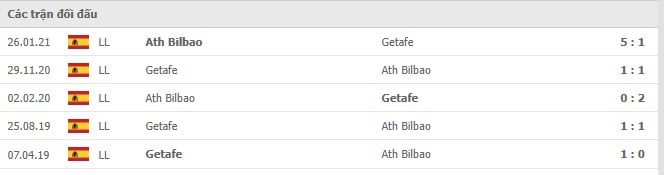 Soi kèo Getafe vs Ath Bilbao, 07/12/2021 - La Liga 14