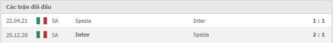 Soi kèo Inter Milan vs Spezia, 02/12/2021 - Serie A 10