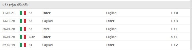 Soi kèo Inter vs Cagliari, 13/12/2021 - Serie A 10