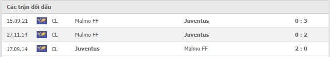 Soi kèo Juventus vs Malmo FF, 09/12/2021 - Champions League 6