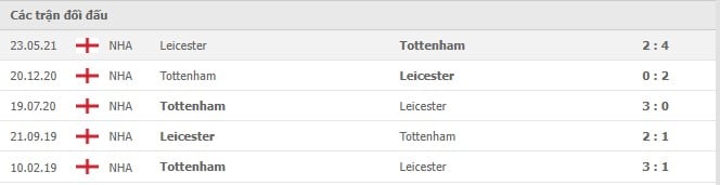 Soi kèo Leicester vs Tottenham, 17/12/2021- Ngoại hạng Anh 6