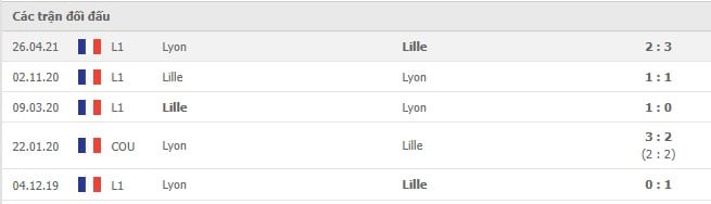 Soi kèo Lille vs Lyon, 12/12/2021 - Ligue 1 6