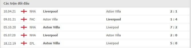Soi kèo Liverpool vs Aston Villa, 11/12/2021- Ngoại hạng Anh 6